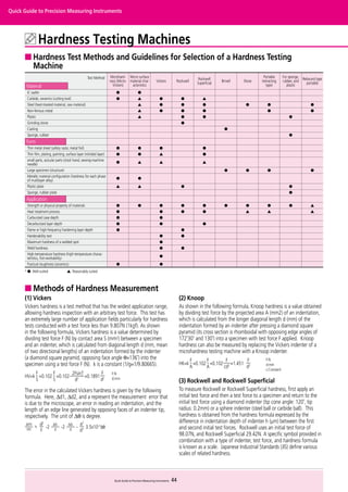 Microhardness Testing Machine Poster.pdf Measurement | PDF