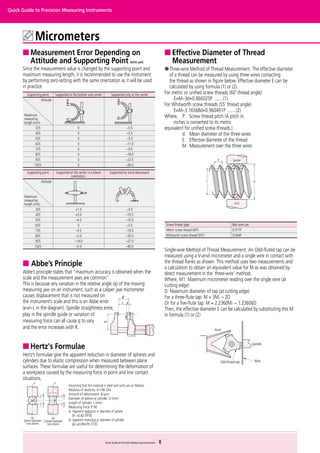 Reference Only Measuring Measurement | PDF