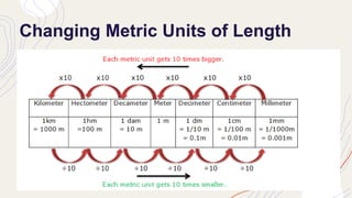 Changing Metric Units of Length
 