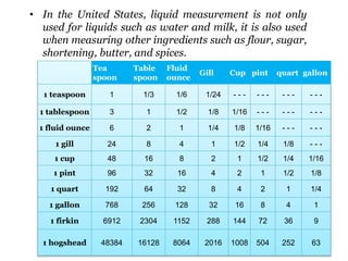 STUDY ABOUT MEASUREMENT AND ITS CONVERSION.pptx