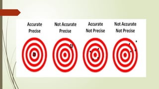 Precion Example Measurement - Accuracy and Precission.pptx