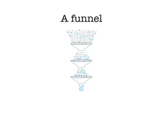 A funnel
 