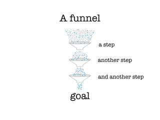 A funnel

         a step

         another step

         and another step


  goal
 