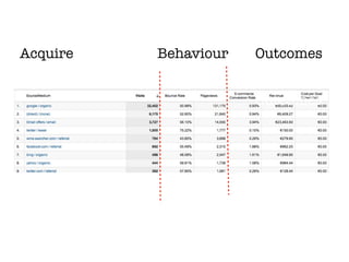 Acquire   Behaviour   Outcomes


                      Outcomes
 