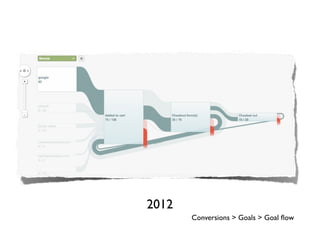 2012
       Conversions > Goals > Goal ﬂow
 