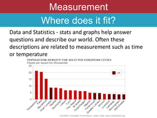 Measurement
Where does it fit?
Data and Statistics - stats and graphs help answer
questions and describe our world. Often these
descriptions are related to measurement such as time
or temperature
 