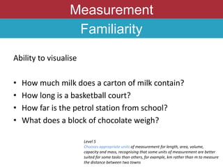 Measurement
Familiarity
Ability to visualise
• How much milk does a carton of milk contain?
• How long is a basketball court?
• How far is the petrol station from school?
• What does a block of chocolate weigh?
Level 5
Chooses appropriate units of measurement for length, area, volume,
capacity and mass, recognising that some units of measurement are better
suited for some tasks than others, for example, km rather than m to measure
the distance between two towns
 