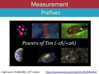 Measurement
https://www.youtube.com/watch?v=bhofN1xX6u0
1 light year = 9.4605284 × 1015 metres
Prefixes
 