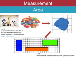 Measurement
Area
Level 4
Compares objects using familiar metric units of area (grid paper)
Level 2
Compares and orders several shapes
and objects based on length, area,
volume and capacity using appropriate
uniform informal units
 