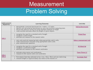 Measurement
Problem Solving
 