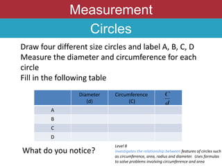 Measurement
Circles
Draw four different size circles and label A, B, C, D
Measure the diameter and circumference for each
circle
Fill in the following table
Diameter
(d)
Circumference
(C)
A
B
C
D
What do you notice?
Level 8
Investigates the relationship between features of circles such
as circumference, area, radius and diameter. Uses formulas
to solve problems involving circumference and area
 