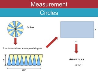 Measurement
Circles
C= 2πr
8 sectors can form a near parallelogram
πr
r
Area = πr x r
= πr2
 
