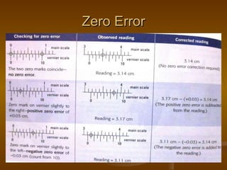Zero Error 