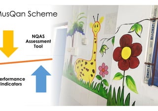 Measurement System An Initiative to improve the Quality of Child Health ...