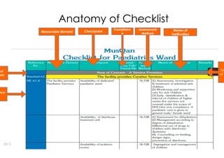 Measurement System An Initiative to improve the Quality of Child Health ...