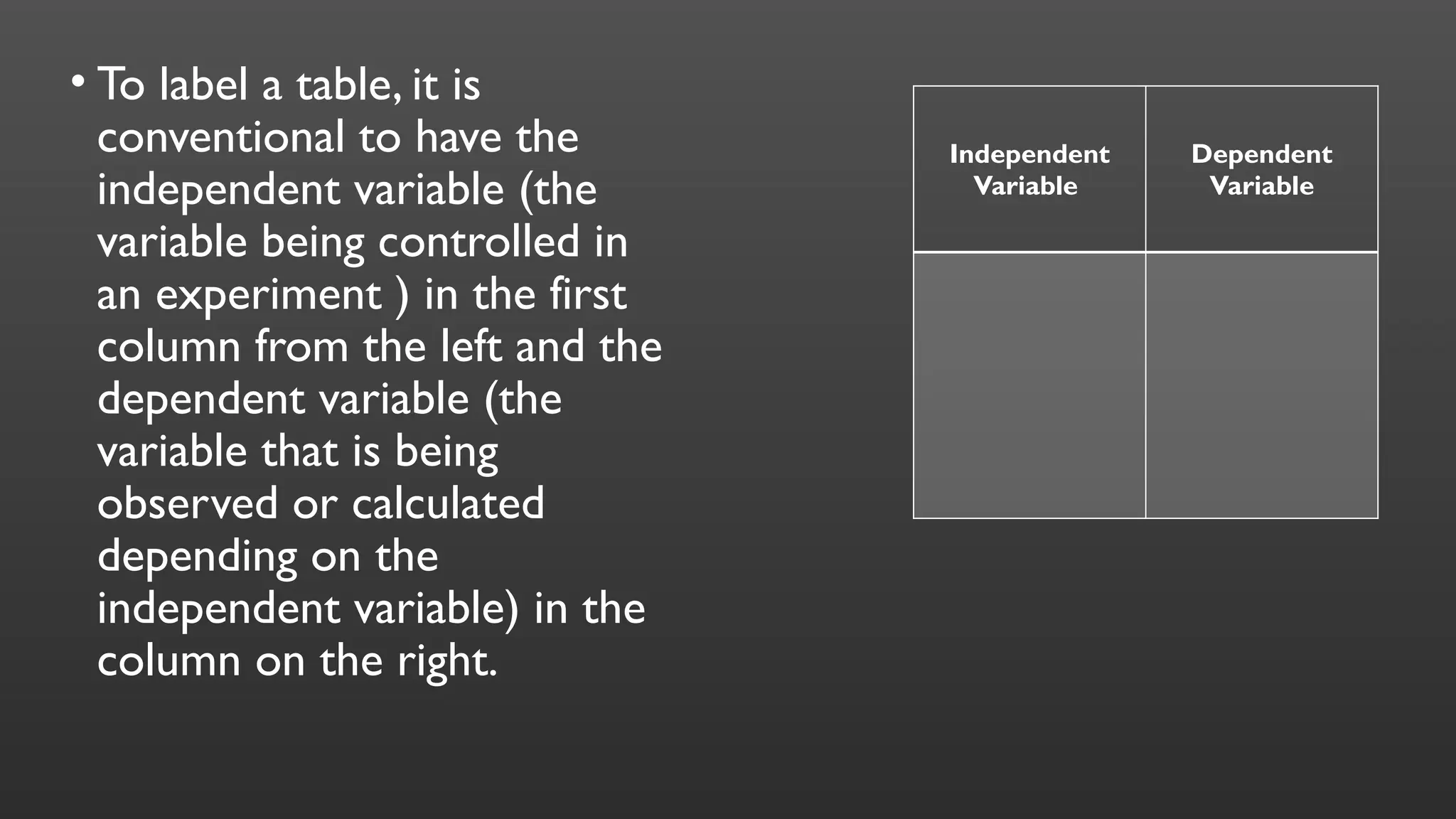 • To label a table, it is
conventional to have the
independent variable (the
variable being controlled in
an experiment ) in the first
column from the left and the
dependent variable (the
variable that is being
observed or calculated
depending on the
independent variable) in the
column on the right.
Independent
Variable
Dependent
Variable
 