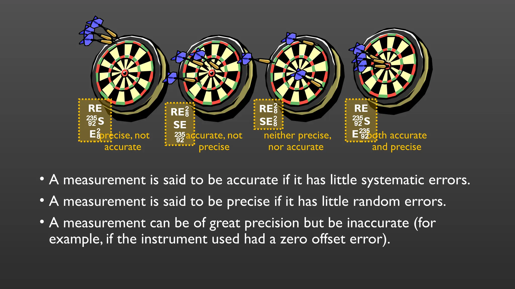 • A measurement is said to be accurate if it has little systematic errors.
• A measurement is said to be precise if it has little random errors.
• A measurement can be of great precision but be inaccurate (for
example, if the instrument used had a zero offset error).
precise, not
accurate
accurate, not
precise
neither precise,
nor accurate
both accurate
and precise
RE
S
E
RE
SE
RE
SE

RE
S
E
 