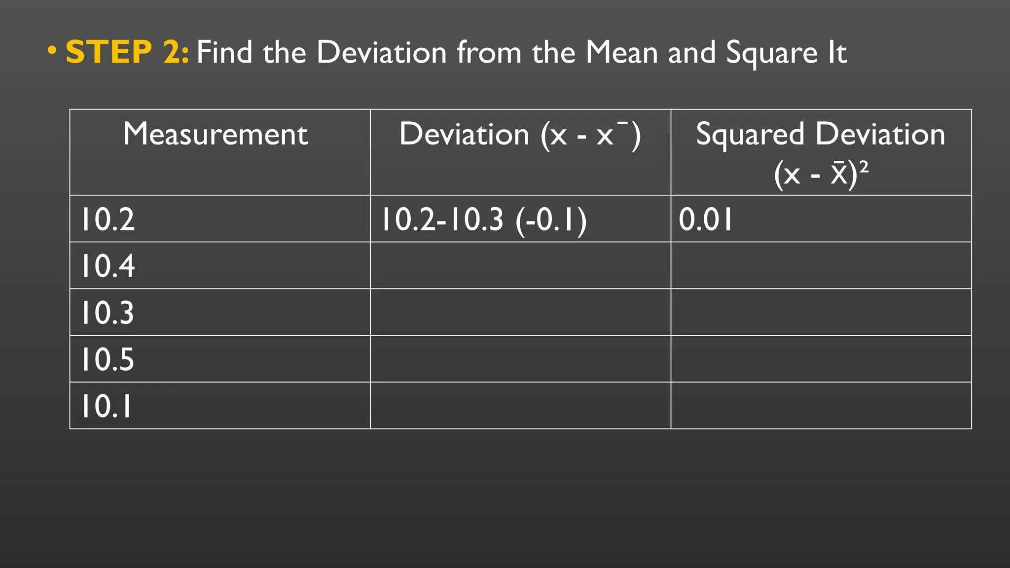 • STEP 2: Find the Deviation from the Mean and Square It
Measurement Deviation (x - x )
̄ Squared Deviation
(x - )²
x
̄
10.2 10.2-10.3 (-0.1) 0.01
10.4
10.3
10.5
10.1
 
