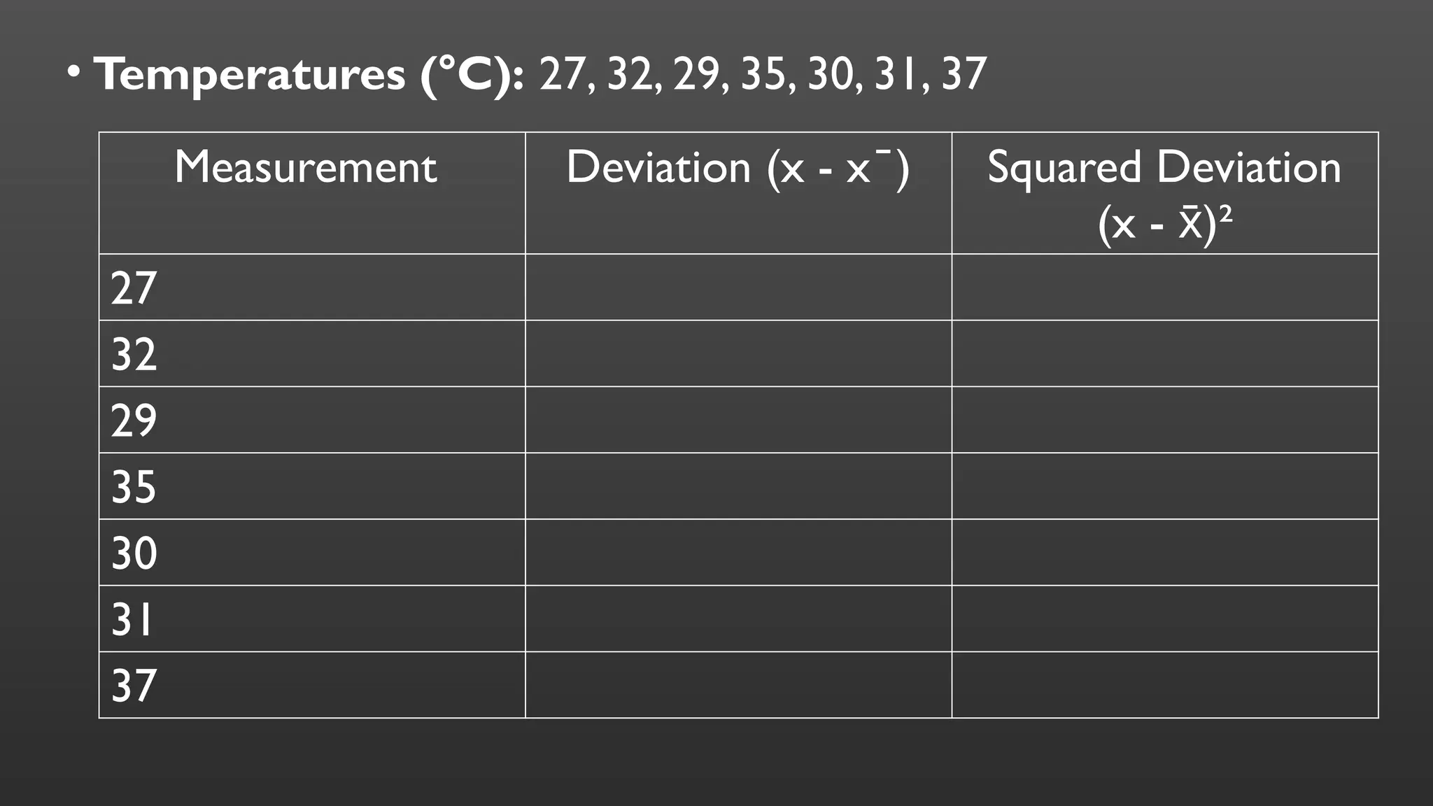 • Temperatures (°C): 27, 32, 29, 35, 30, 31, 37
Measurement Deviation (x - x )
̄ Squared Deviation
(x - )²
x
̄
27
32
29
35
30
31
37
 
