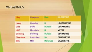 MNEMONICS
King Kangaroo Kele KILOMETRE
Henry Hopping H HECTOMETRE
Died Down Dukaan DECAMETRE
UNIT Mountain M METRE
Drinking Drinking Dukaan DECIMETRE
Chocolate Chocolate Se CENTIMETRE
Milk Milk Mangwao MILLIMETRE
 