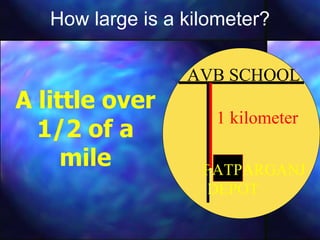 How large is a kilometer? A little over 1/2 of a mile 1 kilometer AVB SCHOOL PATPARGANJ  DEPOT 