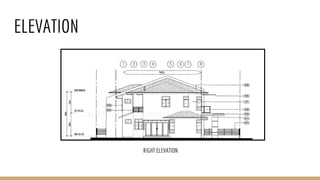 ELEVATION
RIGHT ELEVATION
 