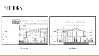 SECTIONS
SECTION B-B SECTION A-A
 