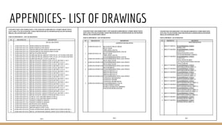APPENDICES- LIST OF DRAWINGS
 