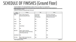 SCHEDULE OF FINISHES (Ground Floor)
 