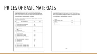 PRICES OF BASIC MATERIALS
 