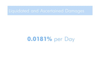 Liquidated and Ascertained Damages
0.0181% per Day
 