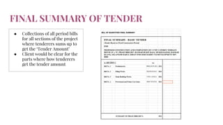 FINAL SUMMARY OF TENDER
● Collections of all period bills
for all sections of the project
where tenderers sums up to
get the ‘Tender Amount’
● Client would be clear for the
parts where how tenderers
get the tender amount
 