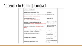 Appendix to Form of Contract
 