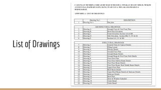 List of Drawings
 