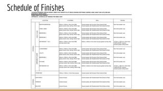 Schedule of Finishes
GROUNDFLOOR
 