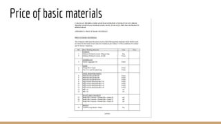 Price of basic materials
 