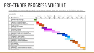 PRE-TENDER PROGRESS SCHEDULE
 