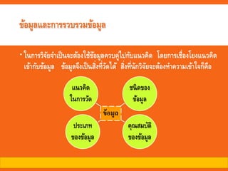 ข้อมูลและการรวบรวมข้อมูล
ในการวิจัยจาเป็นจะต้องใช้ข้อมูลควบคู่ไปกับแนวคิด โดยการเชื่องโยงแนวคิด
เข้ากับข้อมูล ข้อมูลจึงเป็นสิ่งที่วัดได้ สิ่งที่นักวิจัยจะต้องทาความเข้าใจก็คือ
ข้อมูล
ประเภท
ของข้อมูล
คุณสมบัติ
ของข้อมูล
ชนิดของ
ข้อมูล
แนวคิด
ในการวัด
 