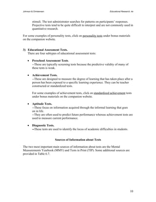 Johnson & Christensen Educational Research, 4e 
stimuli. The test administrator searches for patterns on participants’ responses. 
Projective tests tend to be quite difficult to interpret and are not commonly used in 
quantitative research. 
For some examples of personality tests, click on personality tests under bonus materials 
on the companion website. 
3) Educational Assessment Tests. 
There are four subtypes of educational assessment tests: 
· Preschool Assessment Tests. 
--These are typically screening tests because the predictive validity of many of 
these tests is weak. 
· Achievement Tests. 
--These are designed to measure the degree of learning that has taken place after a 
person has been exposed to a specific learning experience. They can be teacher 
constructed or standardized tests. 
For some examples of achievement tests, click on standardized achievement tests 
under bonus materials on the companion website. 
· Aptitude Tests. 
--These focus on information acquired through the informal learning that goes 
on in life. 
--They are often used to predict future performance whereas achievement tests are 
used to measure current performance. 
· Diagnostic Tests. 
--These tests are used to identify the locus of academic difficulties in students. 
Sources of Information about Tests 
The two most important main sources of information about tests are the Mental 
Measurements Yearbook (MMY) and Tests in Print (TIP). Some additional sources are 
provided in Table 6.7. 
10 

