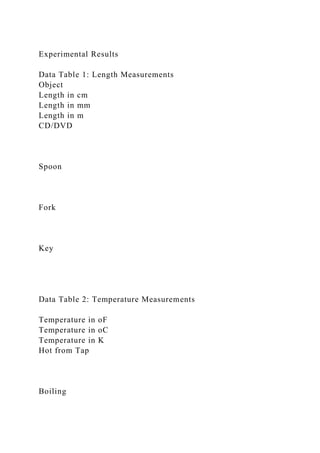 Experimental Results
Data Table 1: Length Measurements
Object
Length in cm
Length in mm
Length in m
CD/DVD
Spoon
Fork
Key
Data Table 2: Temperature Measurements
Temperature in oF
Temperature in oC
Temperature in K
Hot from Tap
Boiling
 