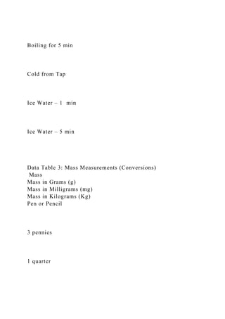 Boiling for 5 min
Cold from Tap
Ice Water – 1 min
Ice Water – 5 min
Data Table 3: Mass Measurements (Conversions)
Mass
Mass in Grams (g)
Mass in Milligrams (mg)
Mass in Kilograms (Kg)
Pen or Pencil
3 pennies
1 quarter
 