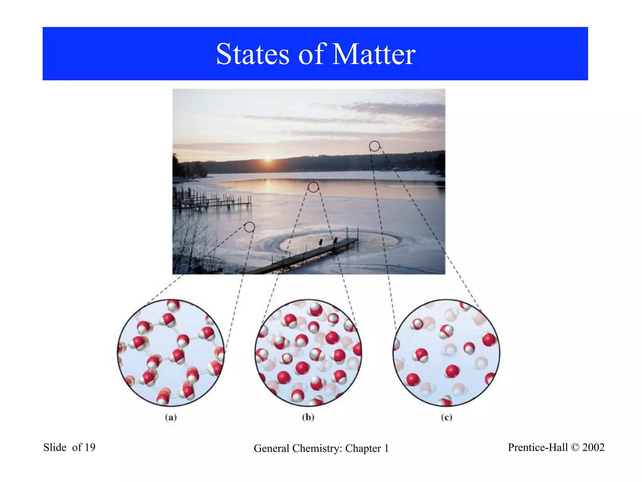 States of Matter




Slide of 19      General Chemistry: Chapter 1   Prentice-Hall © 2002
 