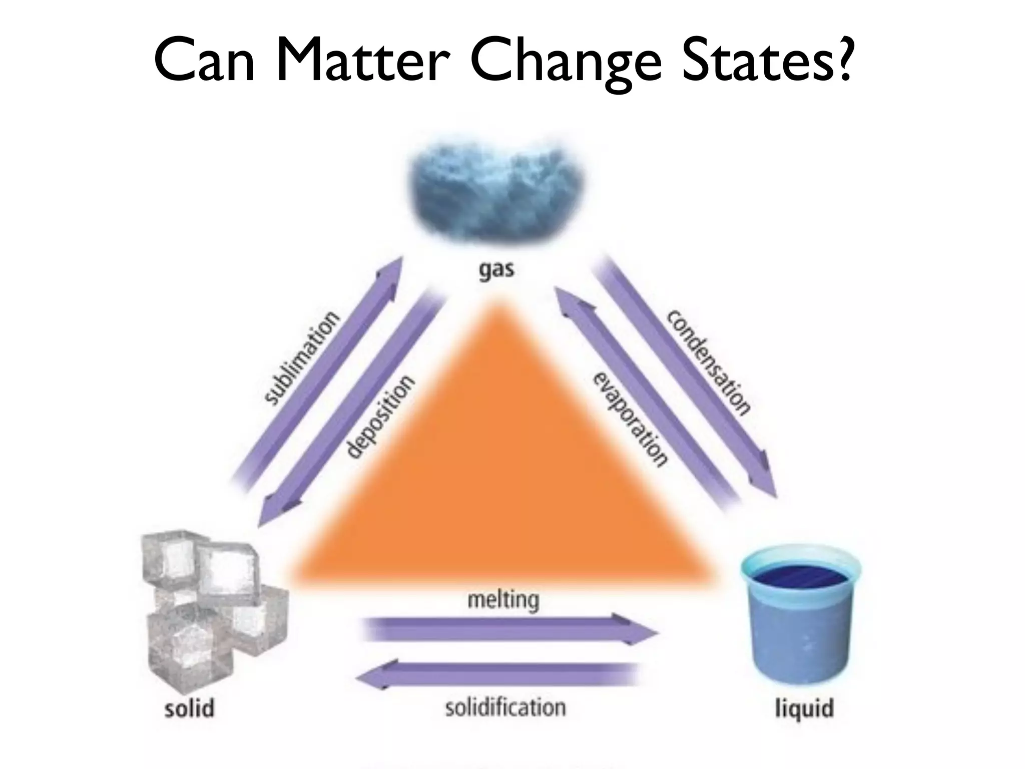 Can Matter Change States?
 