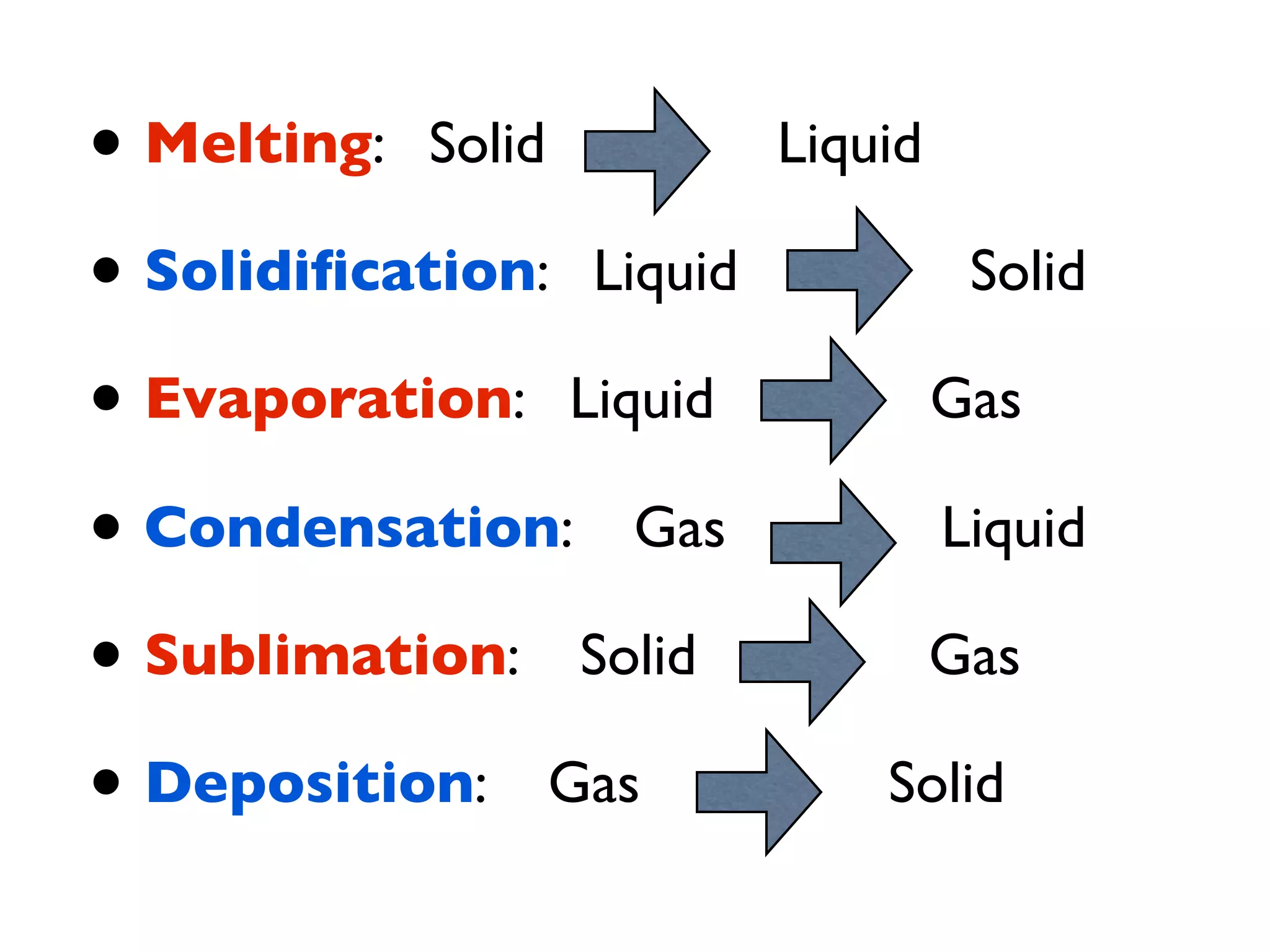 • Melting: Solid          Liquid

• Solidiﬁcation: Liquid             Solid

• Evaporation: Liquid              Gas

• Condensation: Gas                Liquid

• Sublimation: Solid               Gas

• Deposition: Gas             Solid
 