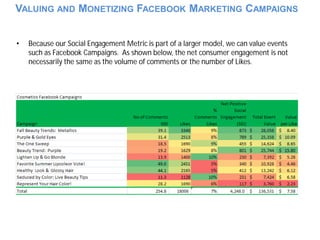 VALUING AND MONETIZING FACEBOOK MARKETING CAMPAIGNS 
• Because our Social Engagement Metric is part of a larger model, we ...