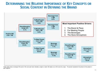 DETERMINING THE RELATIVE IMPORTANCE OF KEY CONCEPTS OR 
SOCIAL CONTENT IN DEFINING THE BRAND 
Most Important Positive Driv...