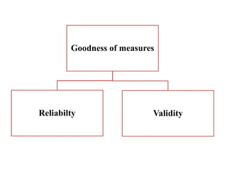 Goodness of measures
Reliabilty Validity
 