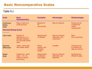Measurement and scales | PPT