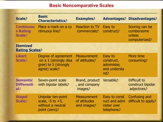 Measurement and scaling | PPT