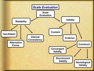 Measurement and scaling | PPT